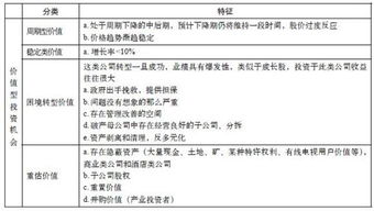 成长型（价值型）和收益型（收入型）股票的区别