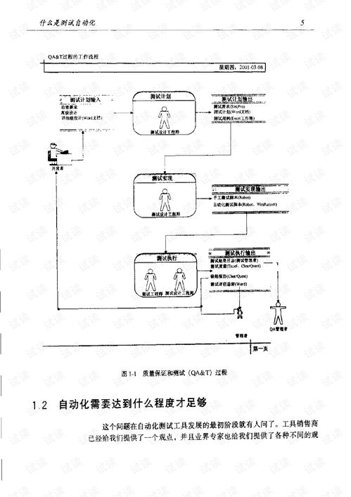 软件测试自动化,软件自动化测试的意思是什么？具体价值体现在什么方面？能做些什么事情？