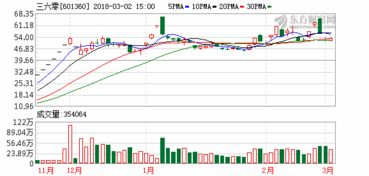 周鸿祎与哪些名人(控股上市公司股票)关系非常好