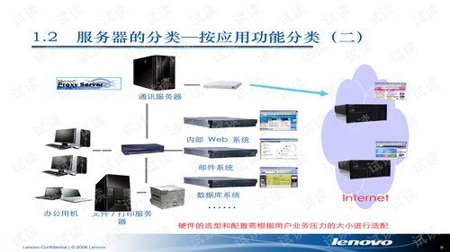 学习的时候有必要自己买服务器吗 (云服务器还是自购)