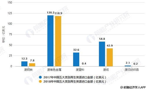 2019年中国再生资源行业市场分析 回收总量稳步增长 废钢铁出口量大幅下降