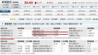 公积金转换股票，那没有现金流出，那么公积金钱去哪了？