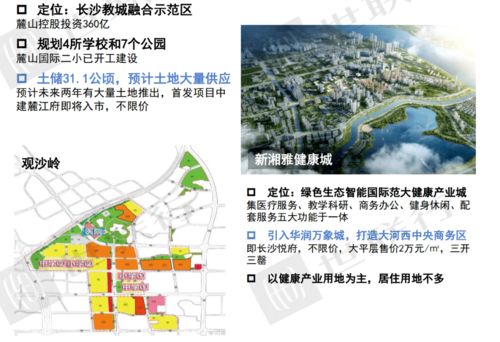 2022年长沙市房价,2o21年长沙房价