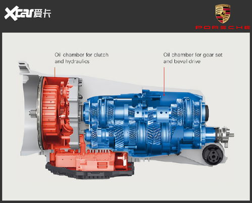 最强民用变速箱 保时捷PDK你不知道的事