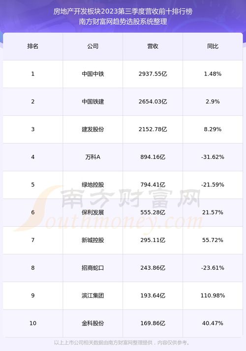 600048股票好不