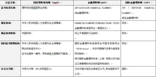 国内哪个金融分析师比较出名