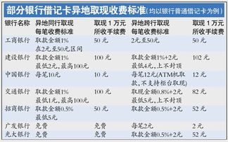 炒股券商一般收多少佣金