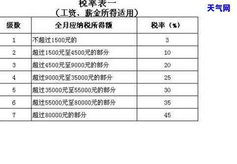 信用卡3000逾期利息是多少钱,3000元逾期一天利息多少