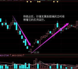 问问炒股的经验和技术分析技巧