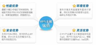 哪里有试用的香港vps