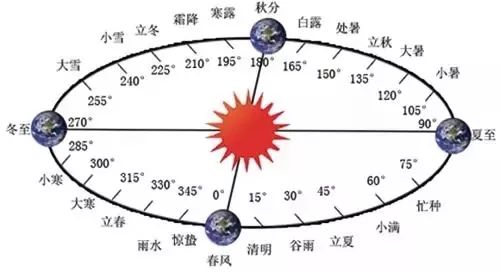 2月有29天,全年有5个神奇周六,2020年的这些不寻常你都知道吗