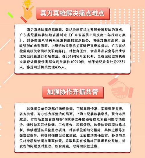 切口小 效果好 专项整治成果回顾⑥坚决整治侵害群众利益问题