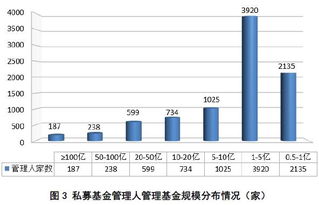 私募包含那些方面机构？