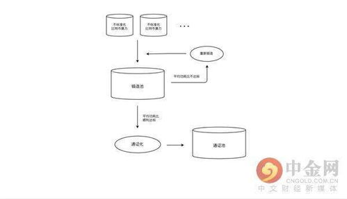  icp币生态上的项目有哪些,icp是什么币？ 区块链