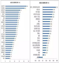 股市年报下载,那里可以找到EXCEL的年报，可是网上可以查到净资产收益率连续三年增长10%以上的股票！谢谢