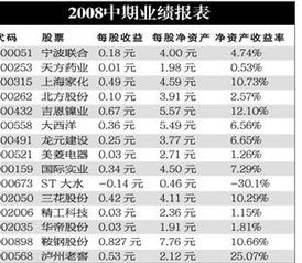 在上市公司的报表中，每股收益，每股净资产和净资产收益率达到多大才算效益好