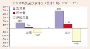 公开市场操作的基本介绍