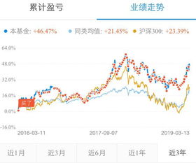 我从朋友那高价买的股份,我想退出,是按什么价格退？是按照购买的原价退，还是按市场价退