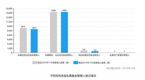 证券从业人员 可以买私募股权基金吗