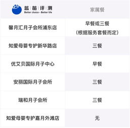 靠谱评测丨一个月10万块的月子中心究竟什么样 