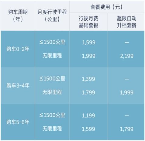 北京公司户车指标价格是多少?