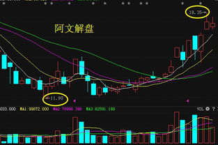 000911南宁糖业停牌是利空还是利好啊