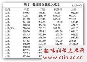 团队级别如何填写范文-表扬和表彰的等级区别？