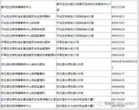 北京共有产权住房网申图解及咨询电话一览表 