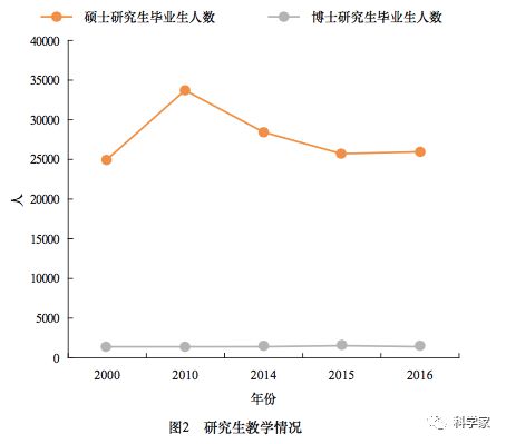 核心开发人员认为_企业进行科技研发的核心是什么