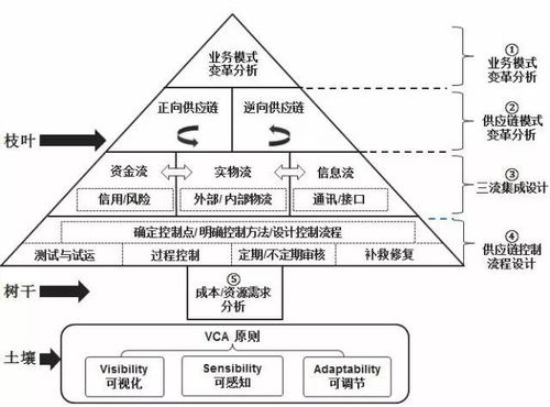 供应链是一个链状结构,涵盖了,了解供应链:链状结构 供应链是一个链状结构,涵盖了,了解供应链:链状结构 快讯