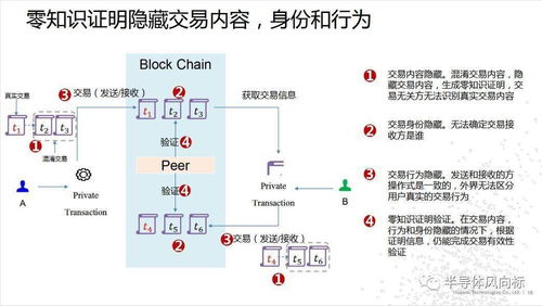 区块链收盘日记图解分析