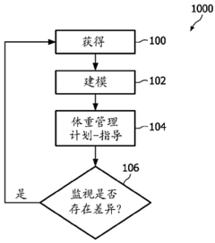 体重控制方案模板(控制体重制度模板)