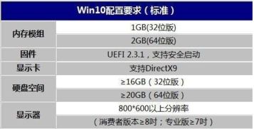 装win10系统对电脑配置有什么要求