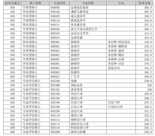 20   专哪个专业好就业,20岁，学什么专业比较好就业？(图2)