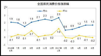 在如此严重的通货膨胀下，该如何做好投资理财