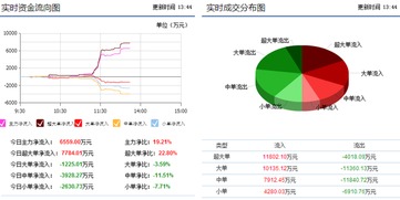 云南城投，能继续持有吗？我17.20买的，谢谢