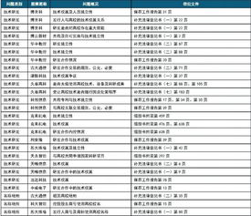 德恒律师事务所 产学研合作与IPO的邂逅 三 技术 研发 名称 