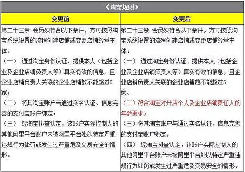 注意 淘宝开店个人及企业店铺责任人的年龄有要求啦 