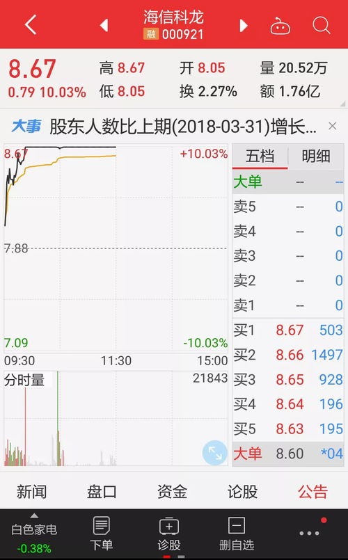 St科龙改名海信科龙会涨停吗