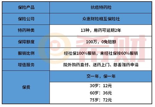 保险保障范围广的好处有哪些,太平全球特药险优点是什么