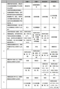 如何用统计软件分析两个变量之间的相关性