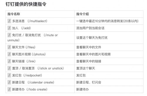 钉钉新增两项隐藏功能,文字表情与快捷指令 