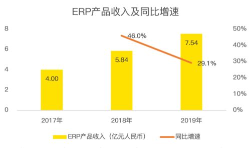 明源开发商渠道管控软件(明源渠道风控)