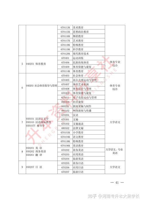 2023年河南省自考专业