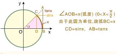 三角函数一直弄不懂 