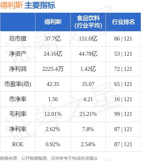 002330得利斯股票行情,文章002330得利斯股票行情分析