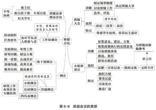 想轻松做好班主任 陈宇老师的思维导图来帮你 