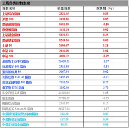 基金和股票涨跌幅区别,基金与股票涨跌幅区别?