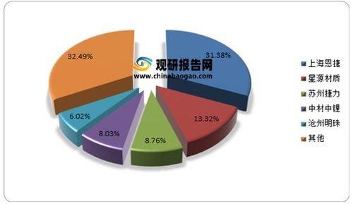  富邦食品的企业现状调查分析研究,福建富邦食品有限公司企业现状调查分析研究 天富招聘