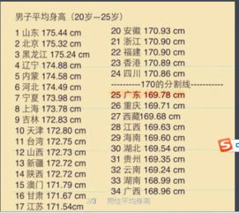 170在中国是正常身高吗 